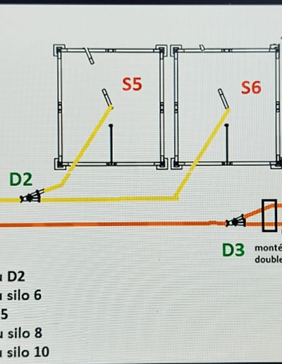 Production flow control screen